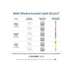 Hoofdkussens*Beddenbriljant Silvana | Support Hoofdkussens met neksteun